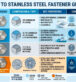 stainless-steel-fasteners stainless-steel-fasteners
