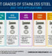 7 Different Grades of Stainless Steel Fasteners Explained